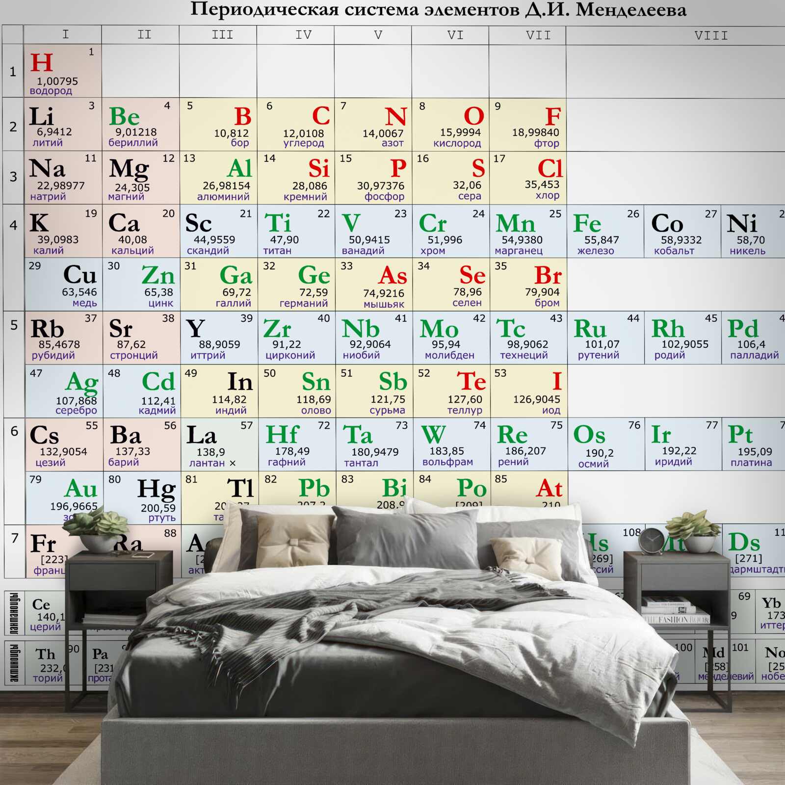 Papier peint tableau périodique des éléments chimiques