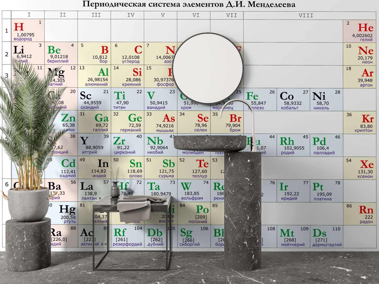 Papier peint tableau périodique des éléments chimiques